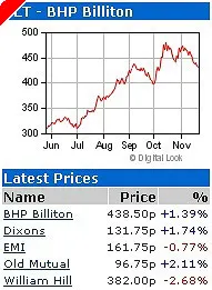 Brokers tips: Dixons, William Hill, Old Mutual, BHP Billiton 0001