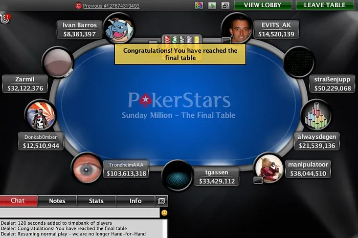 sunday million pokerstars