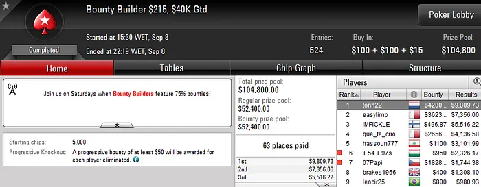 Julio Ribeiro 3º no Hot , Joel Dias 3º no Big  & Mais 104