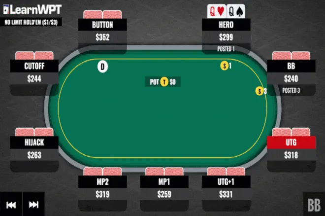 Pocket Queens on an Ace-High Flop: What Do You Do Here?