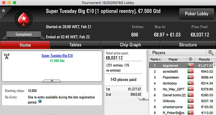 Carlos "solid_freak" Correia Vence Super Tuesday €100 & Mais 103