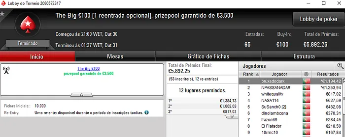 PokerStars.pt: Any2Ju$t4You, tribetes10, bruxadodark e NPASSANADA# com 4 dígitos 102