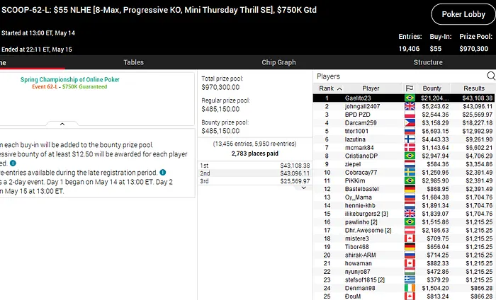 scoop 2020 pokerstars