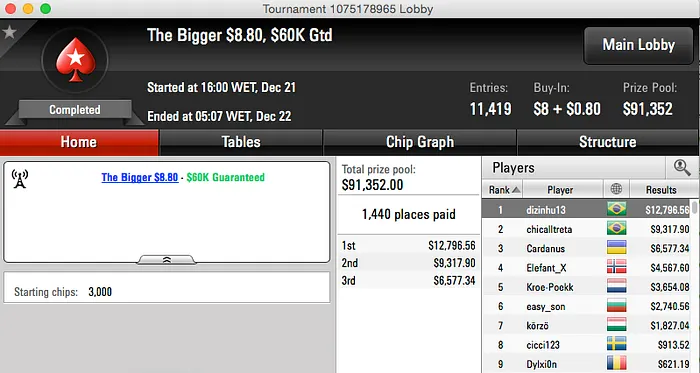 BORRAURELIO (0k) e Dowgh-Santos (k) na FT do Sunday Million & Mais 104