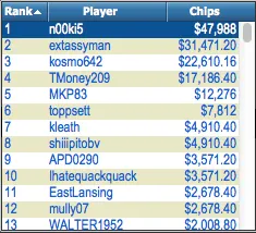 FTOPS XXII Dia 11: Specunder e Eduardo Carvalho Ganham +k 102