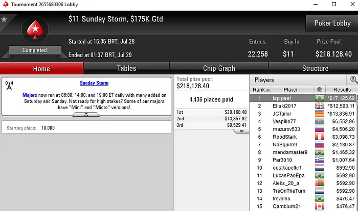 Lobby de poker da PokerStars