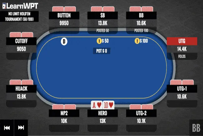 Hitting Top Pair in a Multi-Way Pot