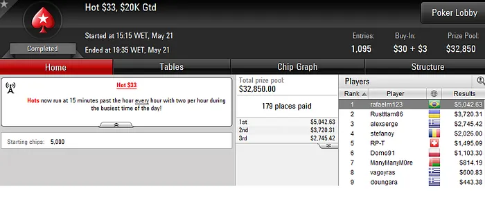 Forras Online: BigJh0n, Duim e rafaelm123 Lideram Resultados Nacionais 103