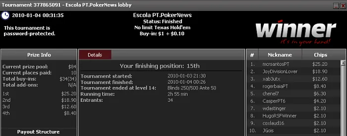 Cândida "MCRSantos" Santos Entrou de Pé Direito na Liga PT.PokerNews 101