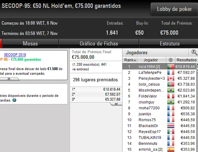 SECCOP pokerstars portugal