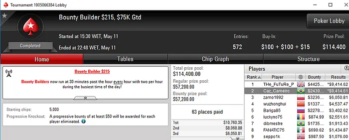 Brasil Detona Torneios Regulares do PokerStars 102