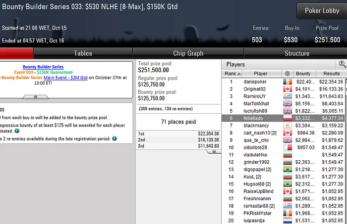 Lobby de poker PokerStars