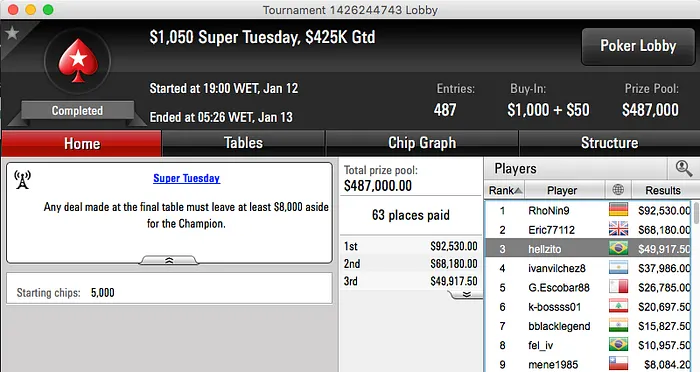 Will "hellzito" Arruda Bronze no Super Tuesday & Mais 101