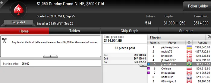 João "joaoMathias" Baumgarten, Guilherme "guix2x" Oliveira entre Outros Aprontam no... 101