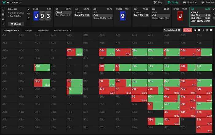 BB no made hands on river