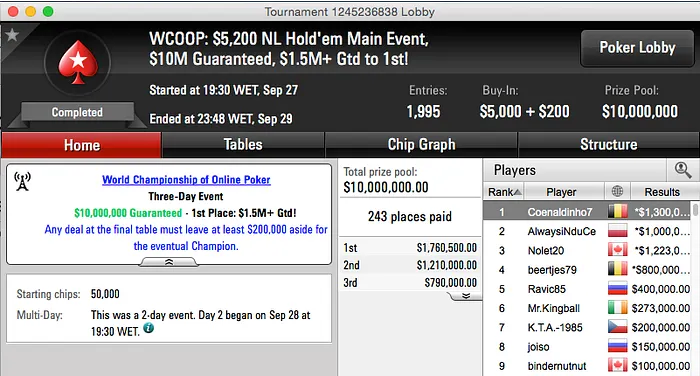Coenaldinho7 Vence Main Event WCOOP 2015 (.300.000) 102