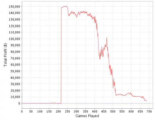 Nightly Turbo: Estréia da Epic Poker Legue na TV, a AGCC e a Polícia e Mais 101