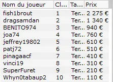 MTT Online : Mikaël "Lunderground" Rotman gagne le 6-max Club (encore) 107