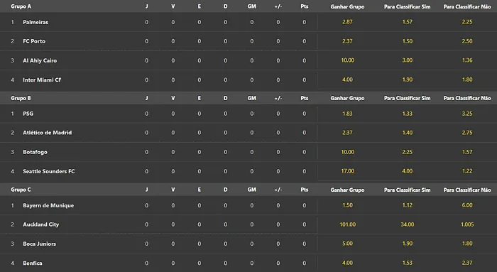 Favorito para Ser o Artilheiro do Mundial de Clubes 2025