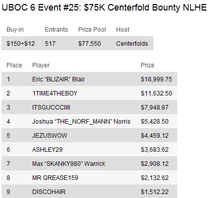 UBOC 6: Resumo dos Eventos 15-29 incluindo a vitória de Thiago Nishijima no Main Event 111