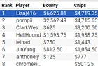 "Lisaj416" Wins partypoker US Network Online Series Event #7: $535 Six-Max PKO $25K GTD for $11,344.36