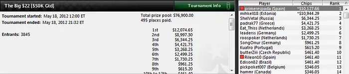 Bryn Kenney sigue pinchando en el SCOOP 103