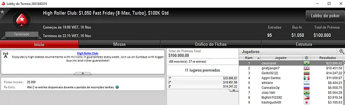 Cassio Kiles Conquista o High Roller Club: ,050 Fast Friday & Mais 101