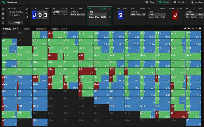 Big blind calling range on the flop