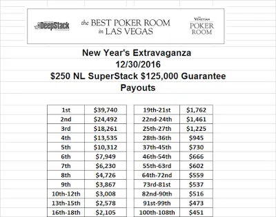 Sandro Fortunato no Dia 2 do Evento #11 0 NL SuperStack 5,000 GTD do New Year's... 101
