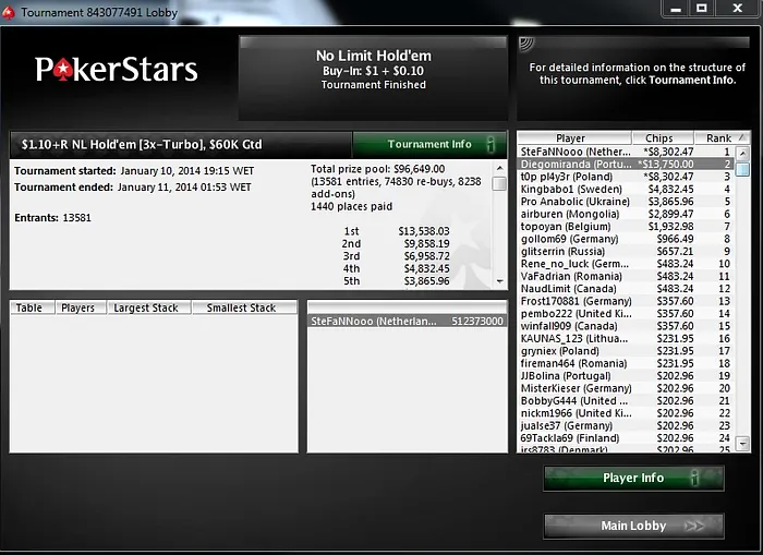 Moinha82 (k),cafeofreixo (k) e Diegomiranda (k) em Grande na PokerStars 102