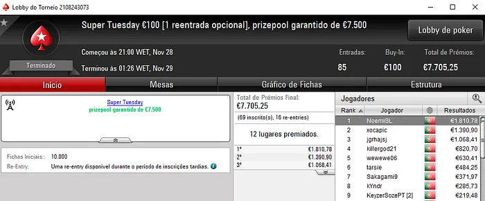 NoemiSL Vence o Super Tuesday e Tlitado o The Hot BigStack Turbo €50 101