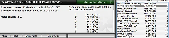 Pinchazos de los españoles del fin de semana en PokerStars 102