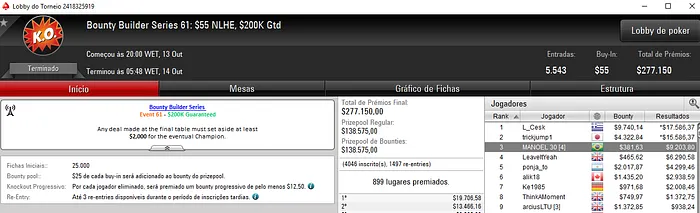 fabincastro1 Vence Título e MANOEL 30 Brilha na Bounty Builder Series 102