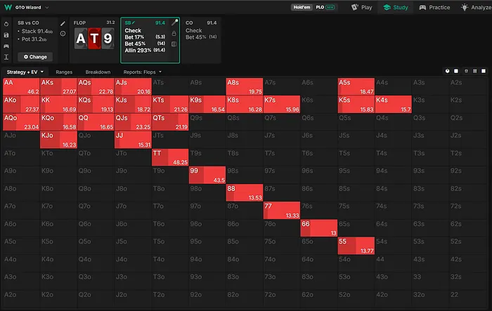 Small blind c-bet strategy