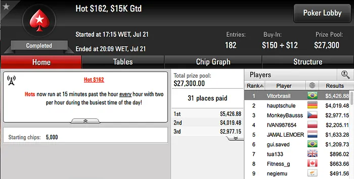 GuiKsy07, StereoLove e Cassio Kiles Cravaram na Reta de Quinta-feira 106