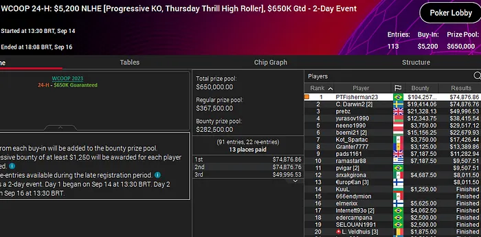 andré marques campeão WCOOP 2023