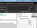 SoGood2cya, kyroslb e ninesoup Festejam no São João da PokerStars.pt 111