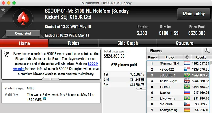 SCOOP 2015: Hugo "EverFla" Marcelo Crava Evento #1 Low (,842) & Mais 102