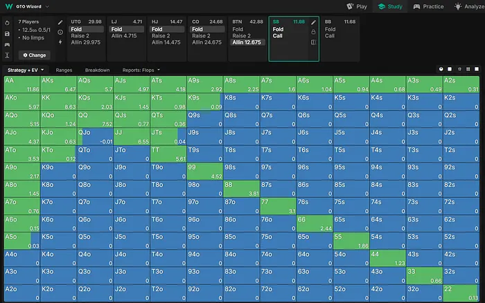 SB Range vs BTN All-in
