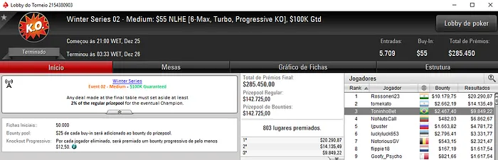 Dois Títulos para o Brasil nos Eventos Micro e Mais Resultados 107