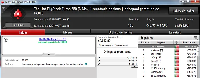 kakiers, Susanch0 e trekotreko no pódio do Super Tuesday & Mais 102