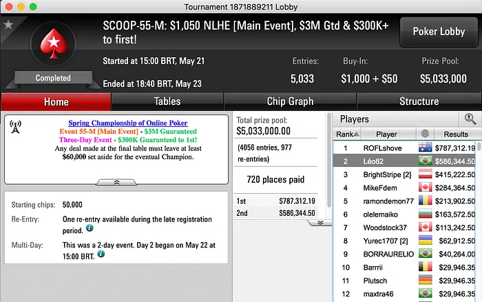 Léo Tobias Vice no Main Event Medium SCOOP'17 (6,344) 101