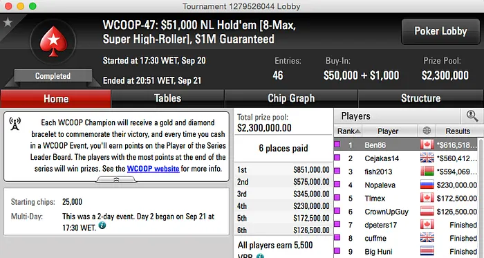 WCOOP: Ben "Ben86" Tollerene Vence K Super High Roller (6,518.34) 101