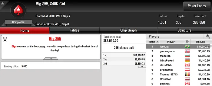 Várias Forradas Brasileiras no PokerStars; Salsicha Embolsa .000 104