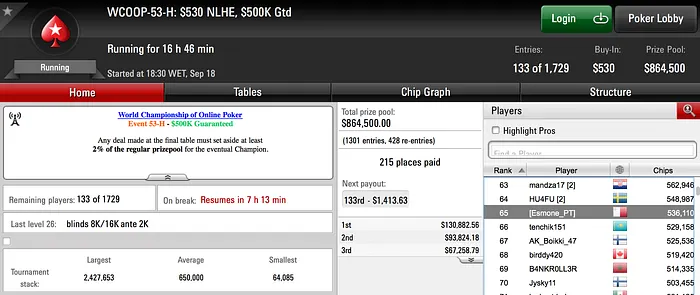 4 Portugueses no Dia 2 de Diferentes Eventos WCOOP 104