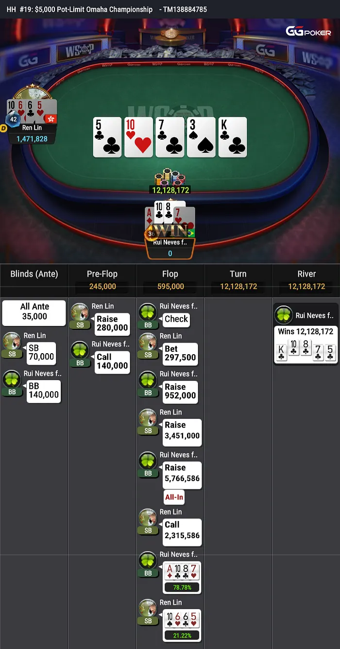 ruinf bracelete wsop