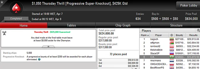 Christian Kruel na Mesa Final do Thursday Thrill & Brasil dá Show nos The Big 101