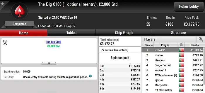 Krilin736 e vasckito nos 4 Dígitos na PokerStars.pt 101
