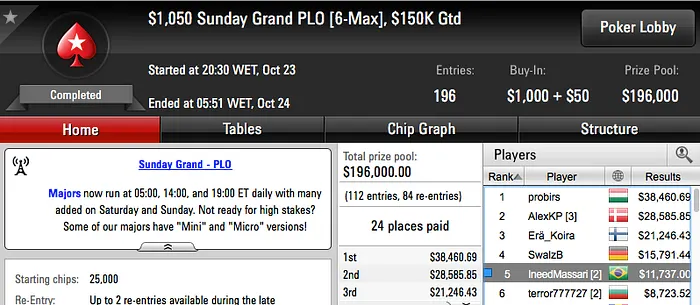 SAFADA1 e Gordinho90 na FT do Sunday Million, Pabritz em 2FT's de Builders 105