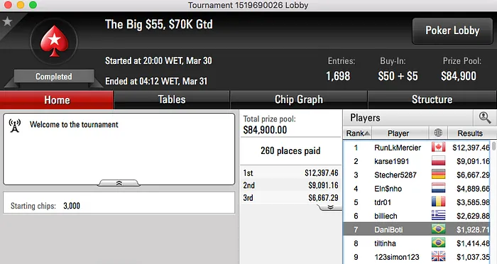 5 Brasileiros na Mesa Final do Wednesday 0, Mr.Bittar Crava Hot  & Mais 112